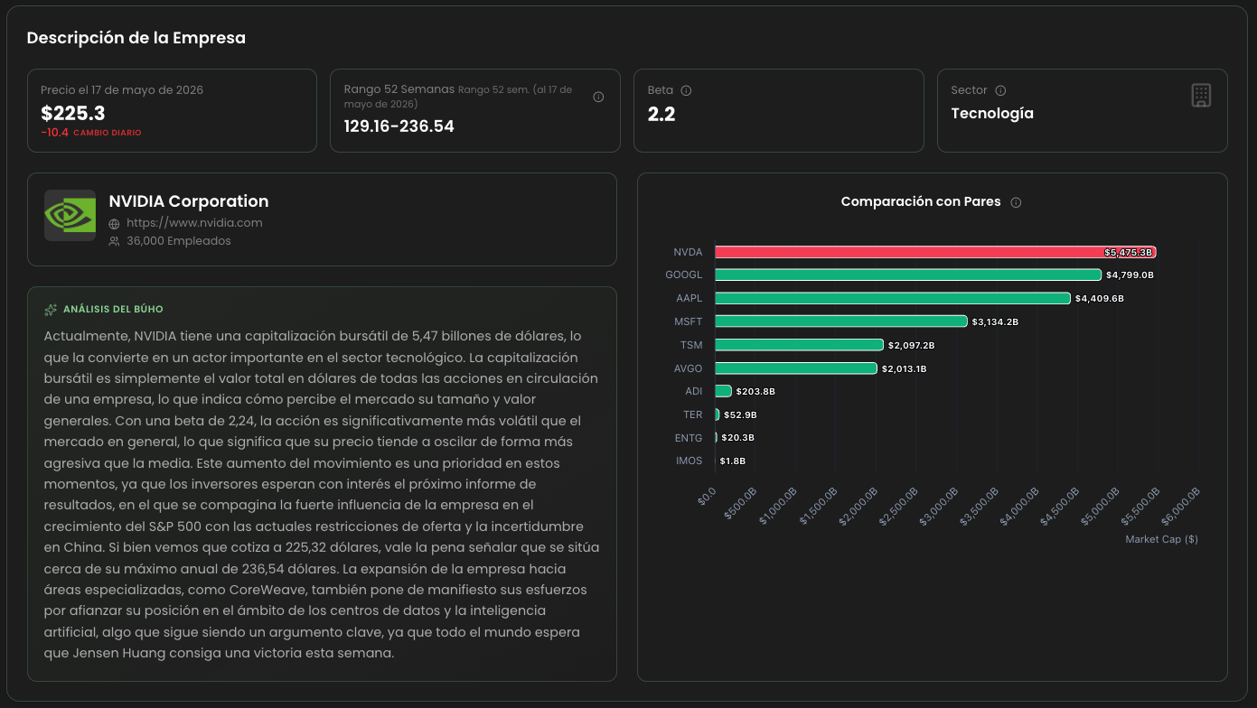 Resumen de la Empresa