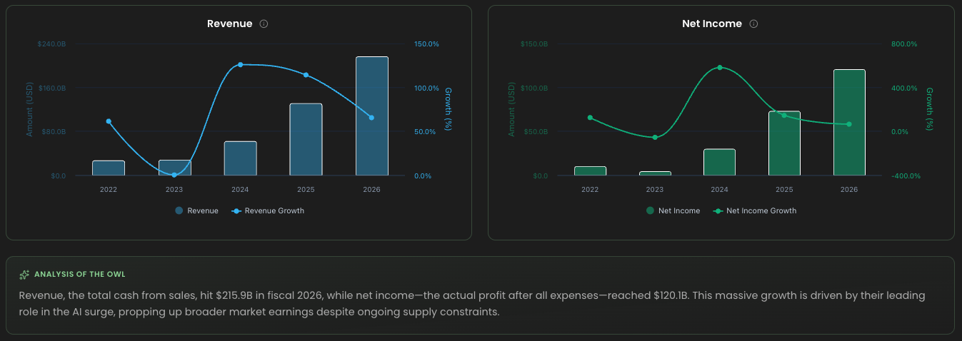 Income & Profitability