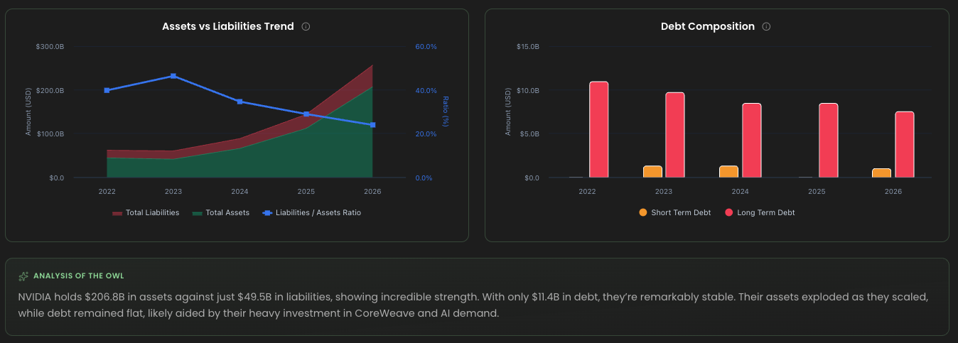 Balance Sheet