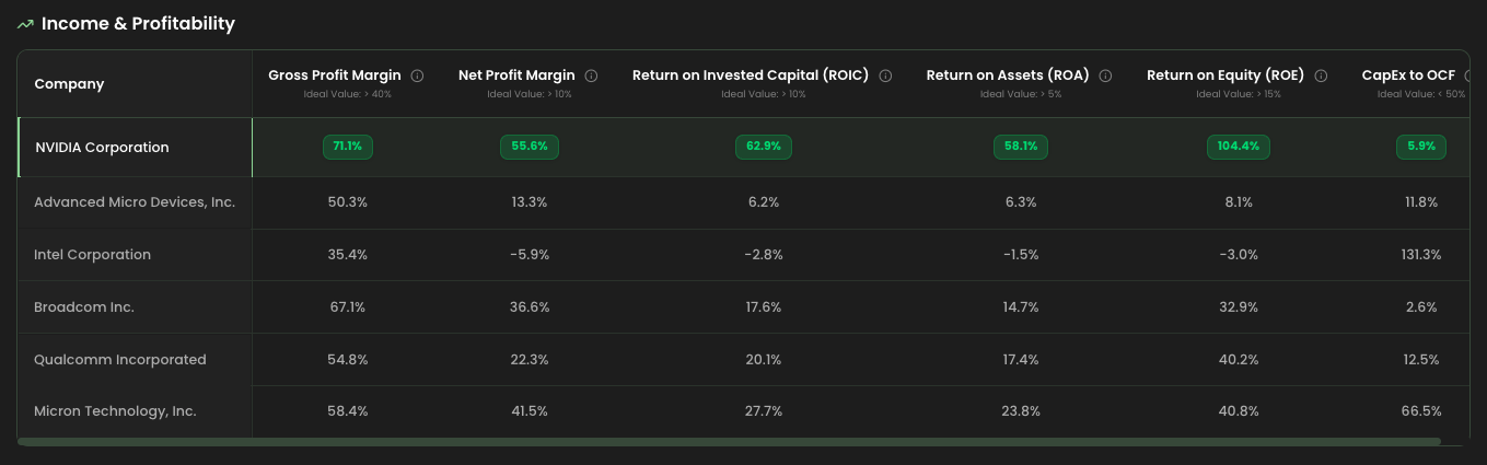 Valuation