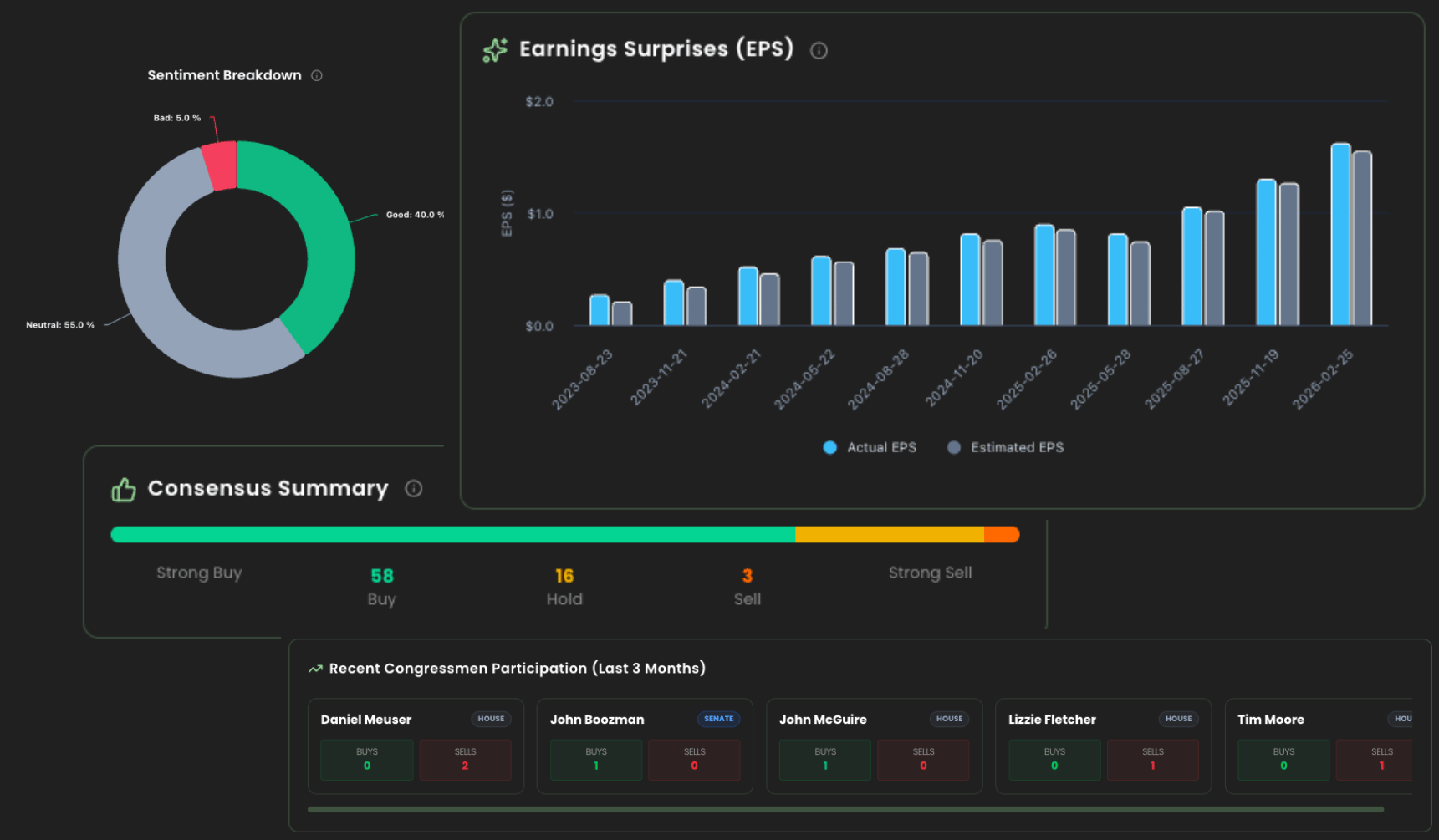 Analyst Activity