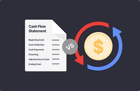 How to read cash flow statements to determine if a company really has free cash