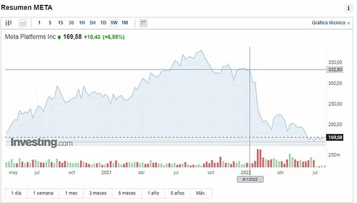 Meta stock drop