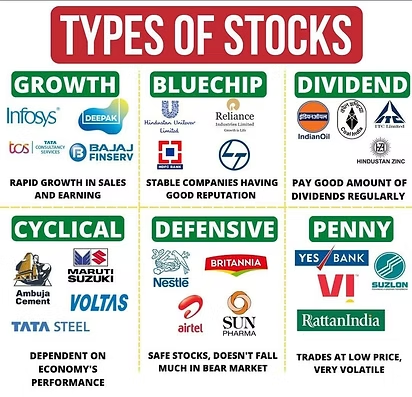 Stock Types